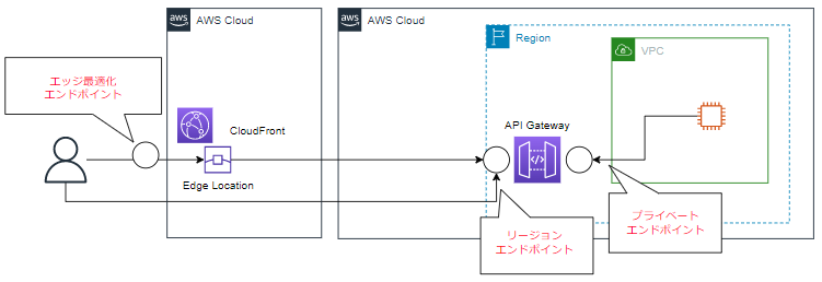 apigw_endpoint